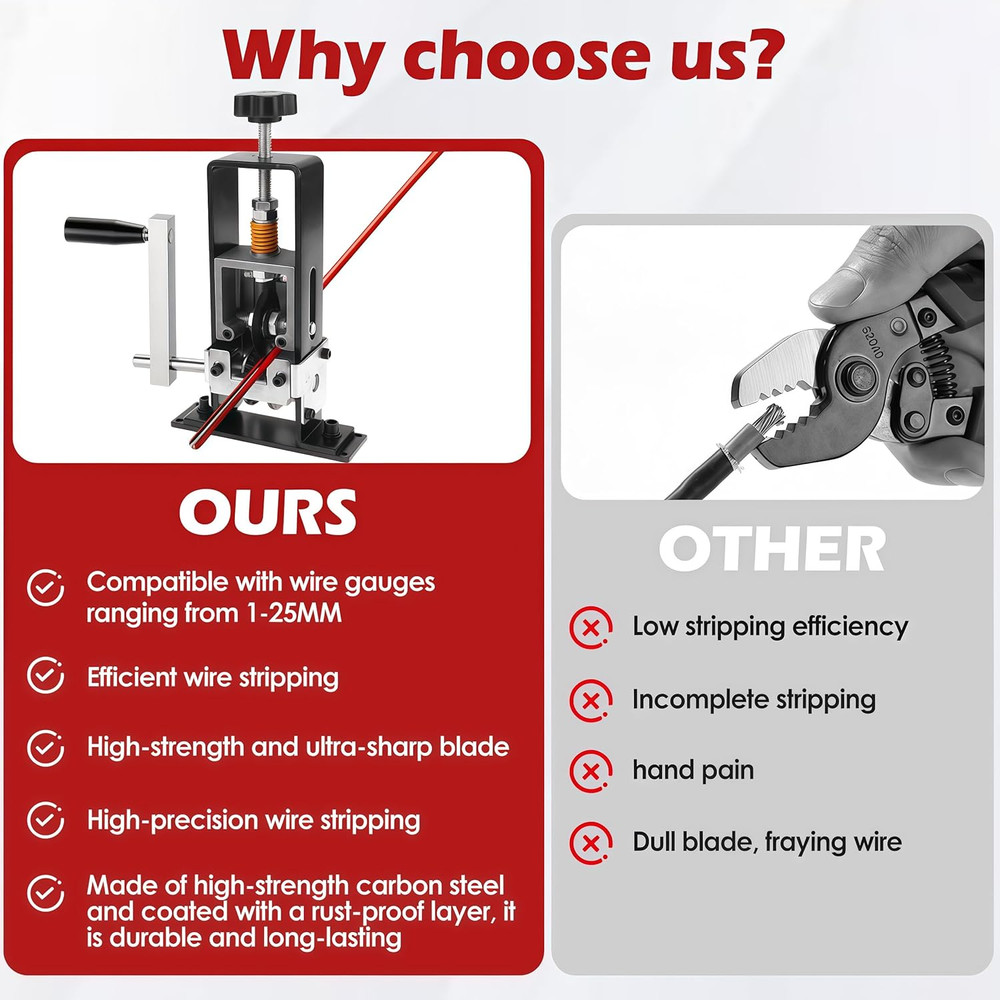 Manual Wire Stripper Tool Wire Stripping Machine - Labor-Saving -Duty Stripper f