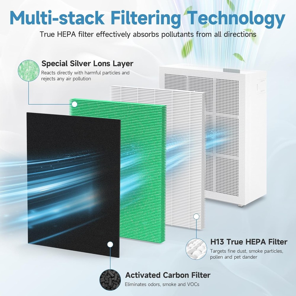 2 Pack 150 True Filter Replacement Sets for Coway Airmega 150 Air Purifier 2