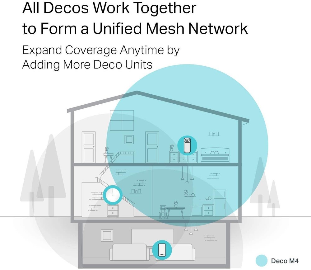 TP-Link Deco Whole Home Mesh WiFi System