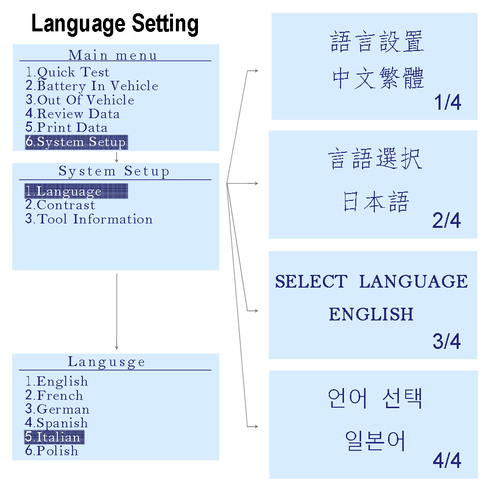 ANCEL BA101 Car Battery Tester 12V Load Tester Charging System Digital Analyzer