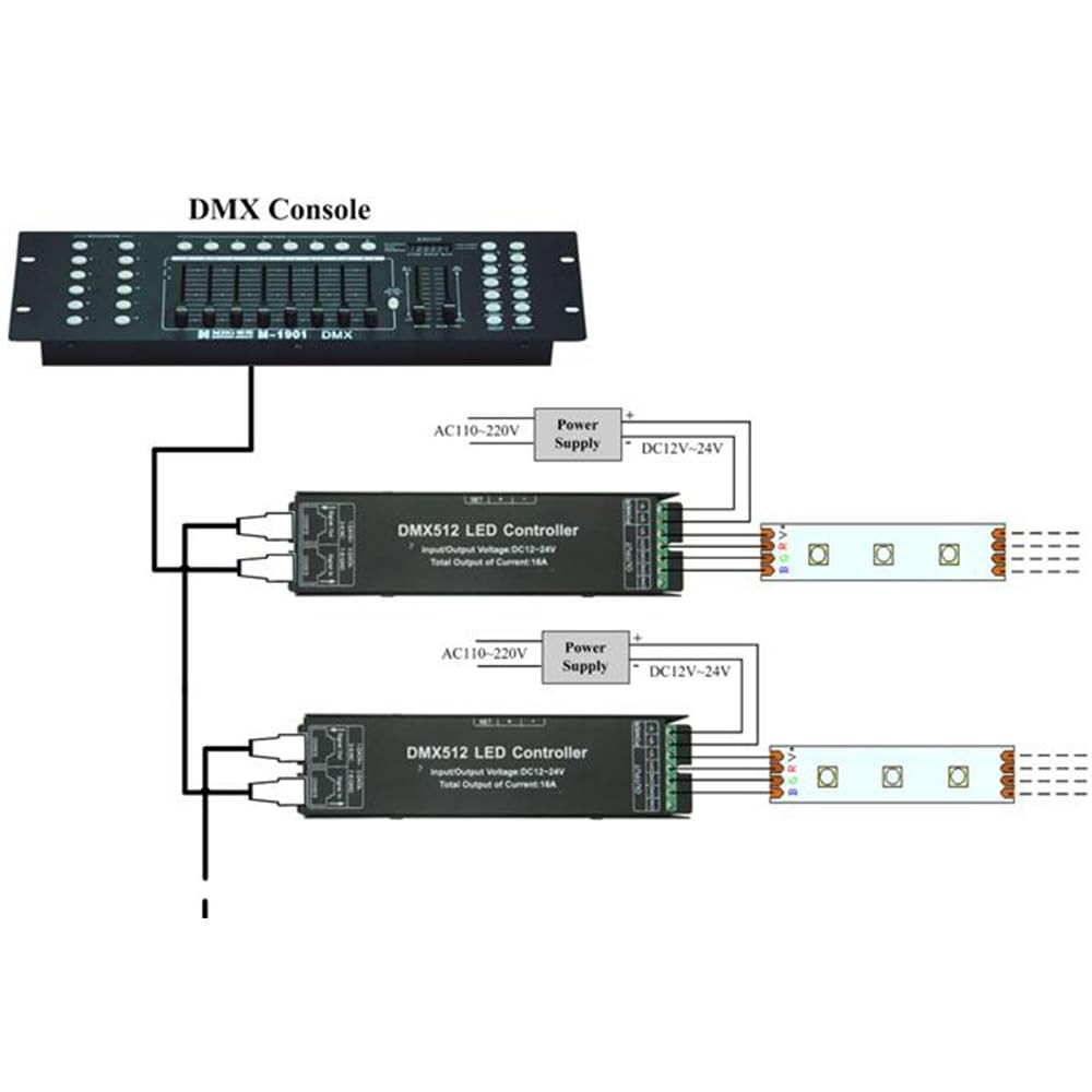 4 Channel 16A RGBW DMX512 Decoder Controller DMX Dimmer stage lighting contro...