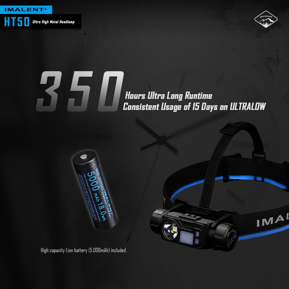 IMALENT HT50 Rechargeable Headlamp Waterproof LED Headlight with Red Light Mode