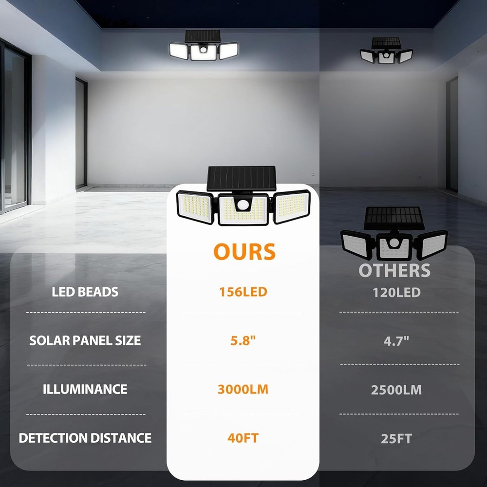 Solar Motion Sensor Lights Outdoor, 3 Heads Security Lights Solar Powered