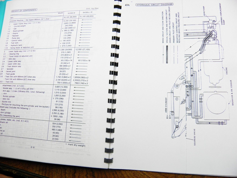KOBELCO SK300 III OPERATORS MANUAL