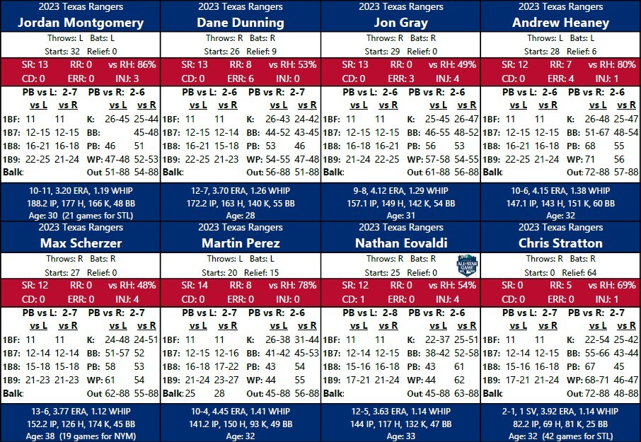 Statis Pro Baseball Cards