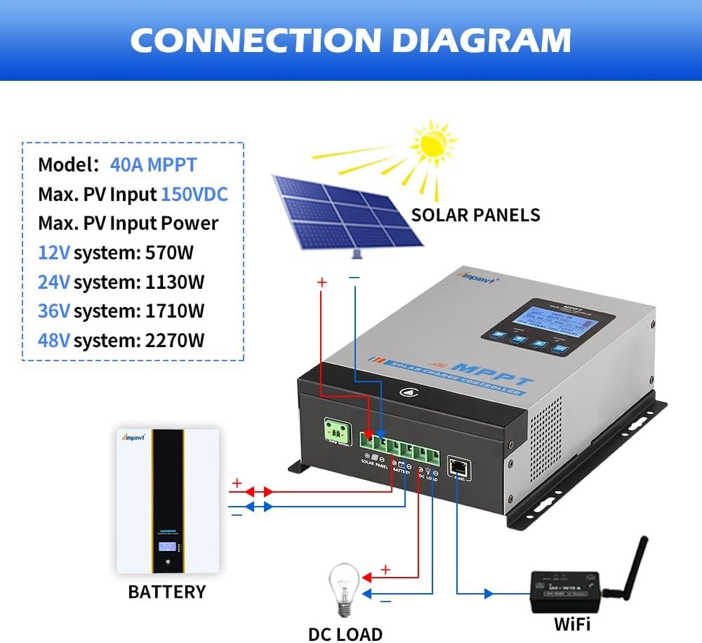 MPPT Solar Charge Controller 60A 12V-48V