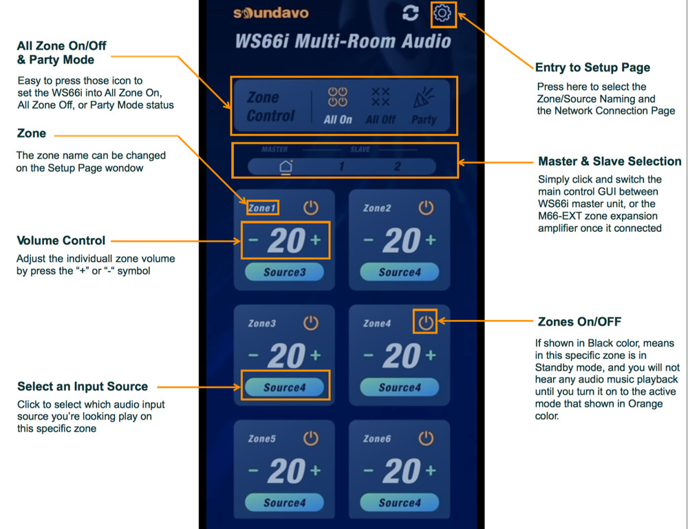 Soundavo WS66i (KIT-Package) Whole-Home Audio Distribution Network Controller