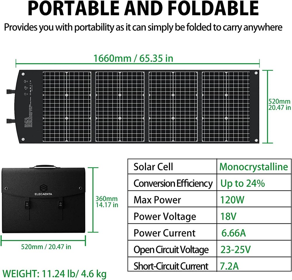 120W Portable Solar Panel for Power Station, 24% High Efficiency