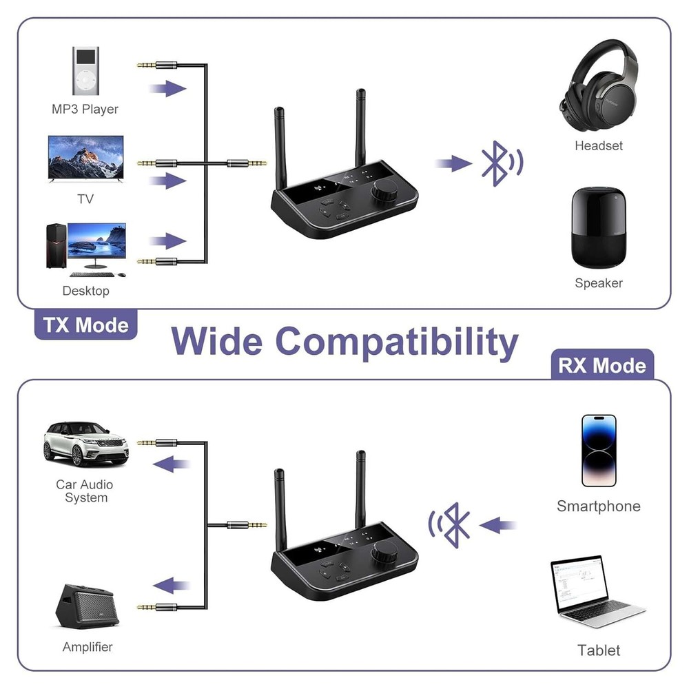 Bluetooth 5.3 Transmitter Receiver, Dual Connection Bluetooth Audio Adapter,