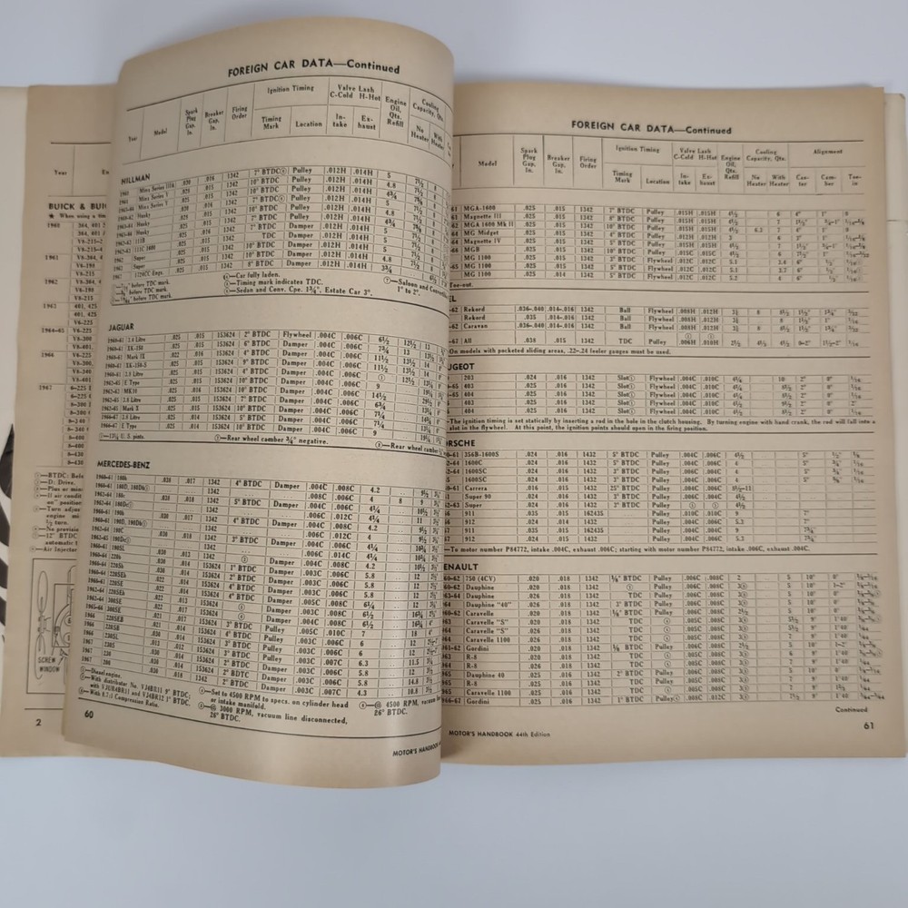 MOTOR'S HANDBOOK 44th Edition Auto Spec Guide 1964