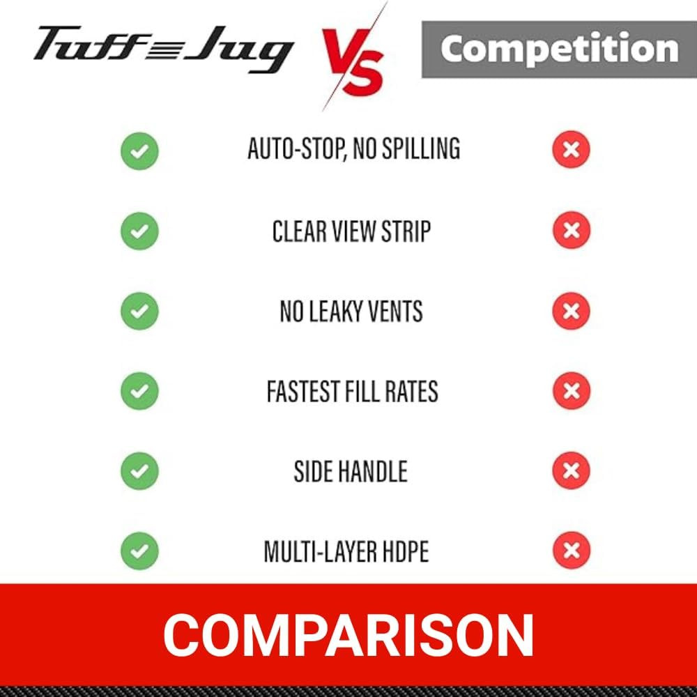 | 5 Gallon Multipurpose Container | White