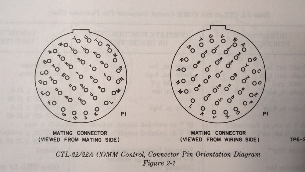 Collins CTL-X2, X2A & 23 Controls Install Manual