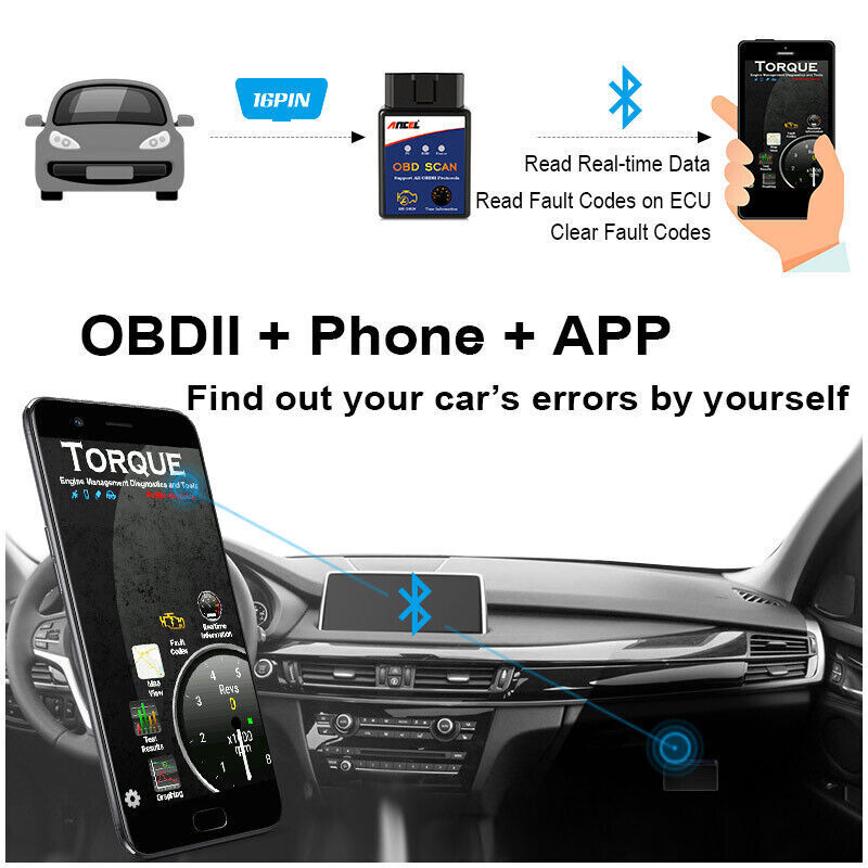 ELM327 Bluetooth/WIFI Car Diagnostic Scanner Auto Fault Code Reader Tool OBD2