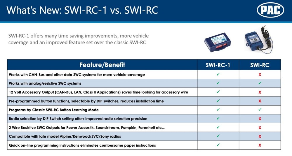 PAC SWI-RC Steering Wheel Control Interface Designed for All Small, Blue