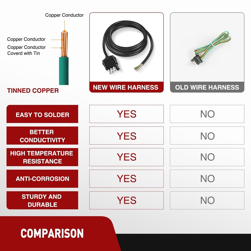 Male End Jacket Wiring Harness 5FT, 5FT