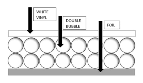REFLECTIX 48" x 10' Double Bubble White Reflective Foil Silver/White
