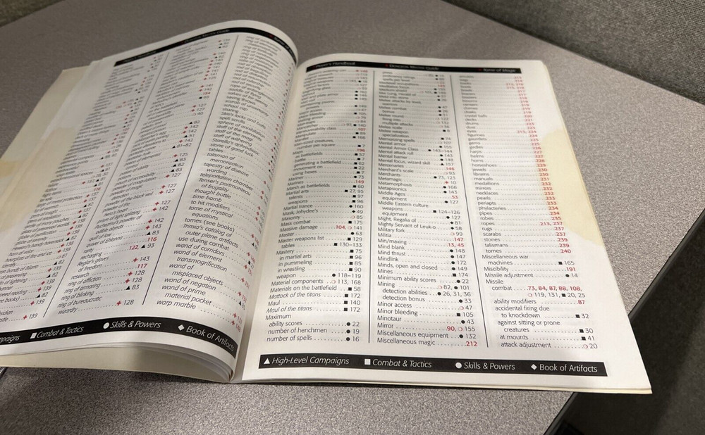 Advanced Dungeons & Dragons 9504 Dungeon Master Screen & Master Index 1995 TSR