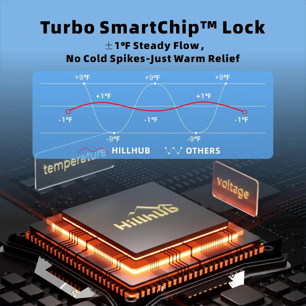 Portable Propane Water Heater for Camping, Instant Hot Water Heater on Demand wi