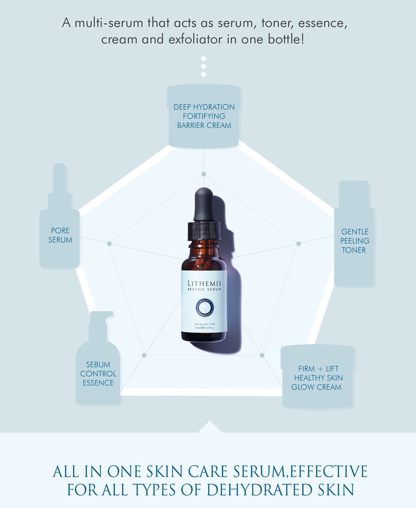 Pore Minimizer Deep Hydration Protection Brightening Blemish Control Face Serum