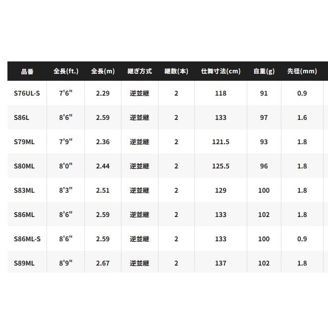 Shimano 23 Sephia SS S86M Eging Rod