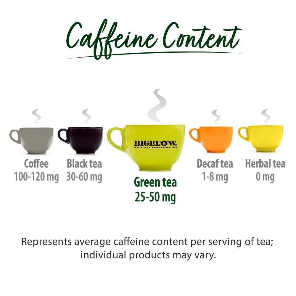 Bigelow Green Tee, K-Cup Tee Pods, 12 Count