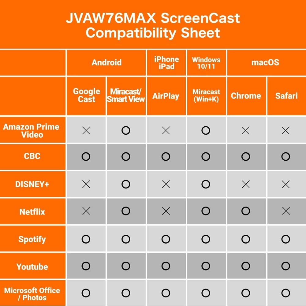 j5create ScreenCast 4K Max Wireless Display Adapter with Enhanced Antenna T41-12