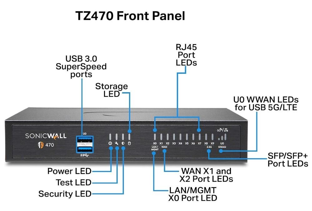 SonicWall TZ470 Network Security Appliance 02-SSC-2829 Brand New
