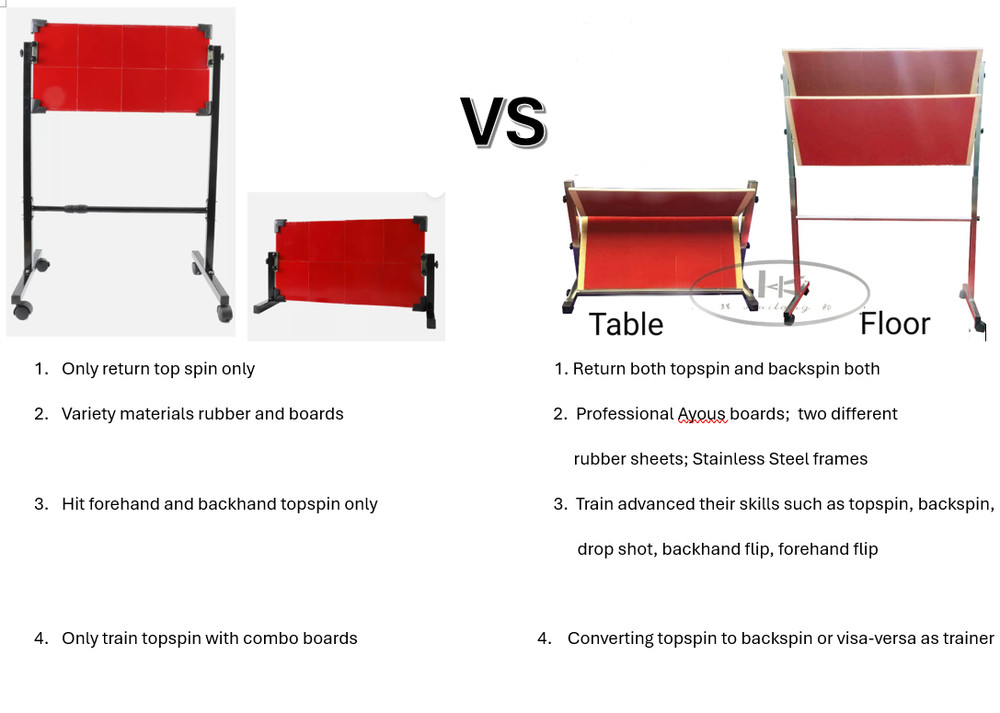 Huilang Ping Pong Return Board TOPSPIN BACKSPIN( Stand Model)