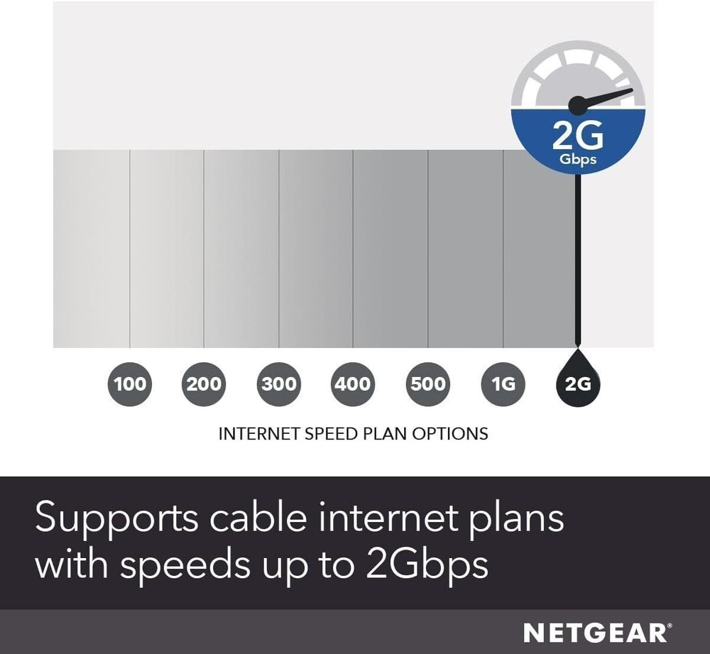 NETGEAR Nighthawk Cable Modem (CM1100)