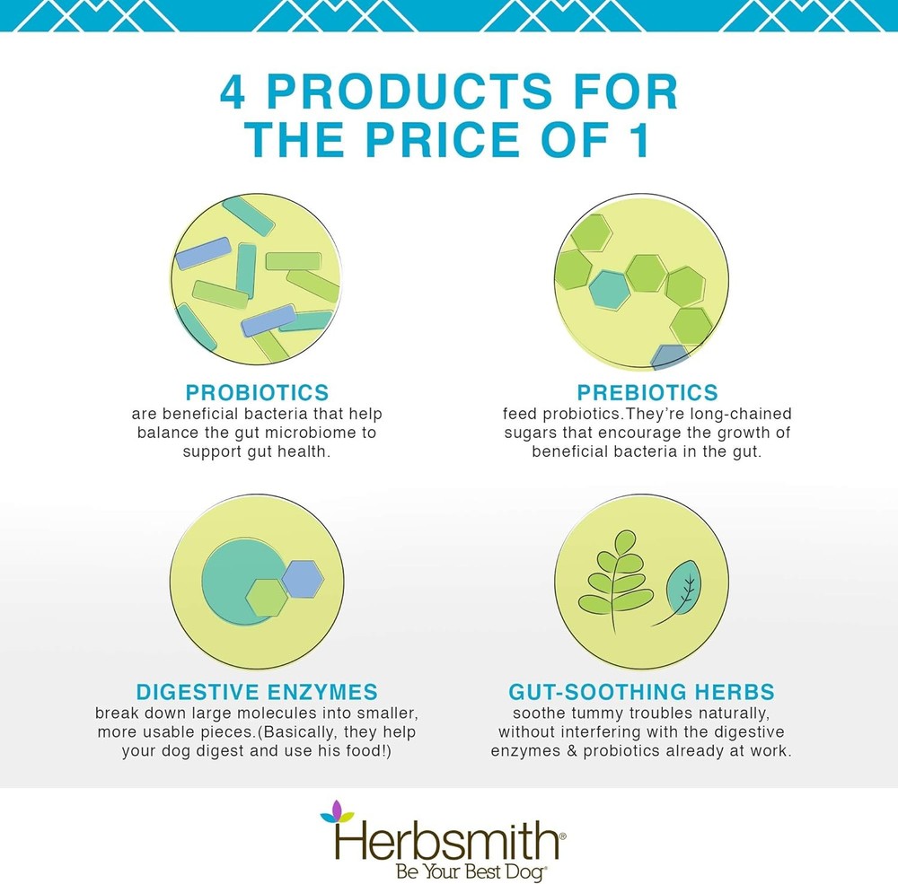 Herbsmith Microflora Plus – Probiotic & Digestive Aid for Dogs – 60 Capsules