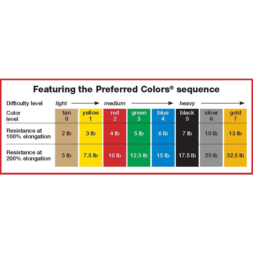 Low Powder Exercise Band, 6 yard Roll, Yellow: X-Light