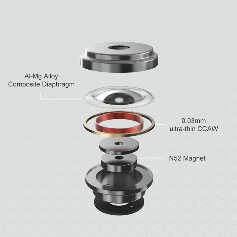 CHU II High Performance Dynamic Driver IEMs Interchangeable Cable in-Ear Head...