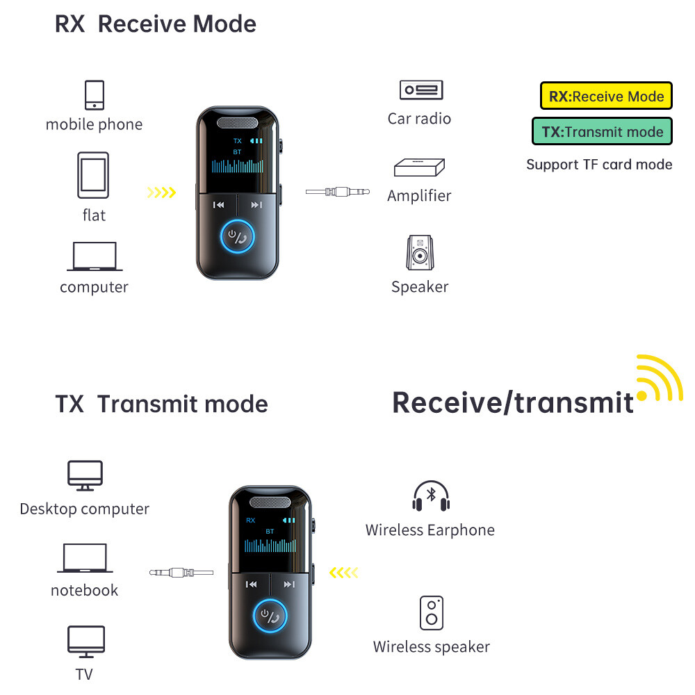 2025 Bluetooth Receiver Transmitter Wireless Audio Adapter MP3 Player 3.5mm Aux