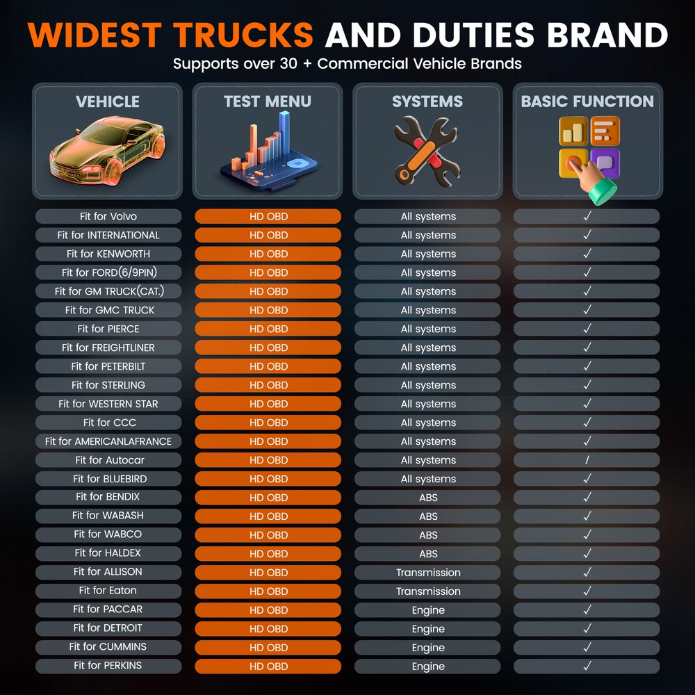 ANCEL HD601 Heavy Duty Truck Scanner Diagnostic Tool Code Reader Reset DPF ABS