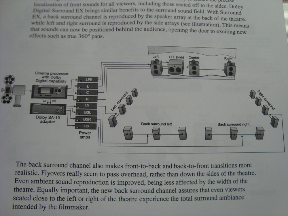 DOLBY DIGITAL SURROUND-EX Adaptor SA-10