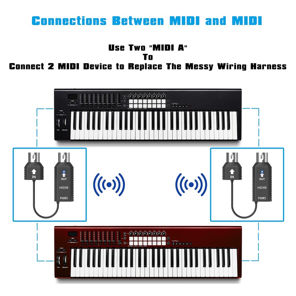 FORE K1 Wireless Bluetooth USB MIDI Interface, IN/OUT & Receiver,...