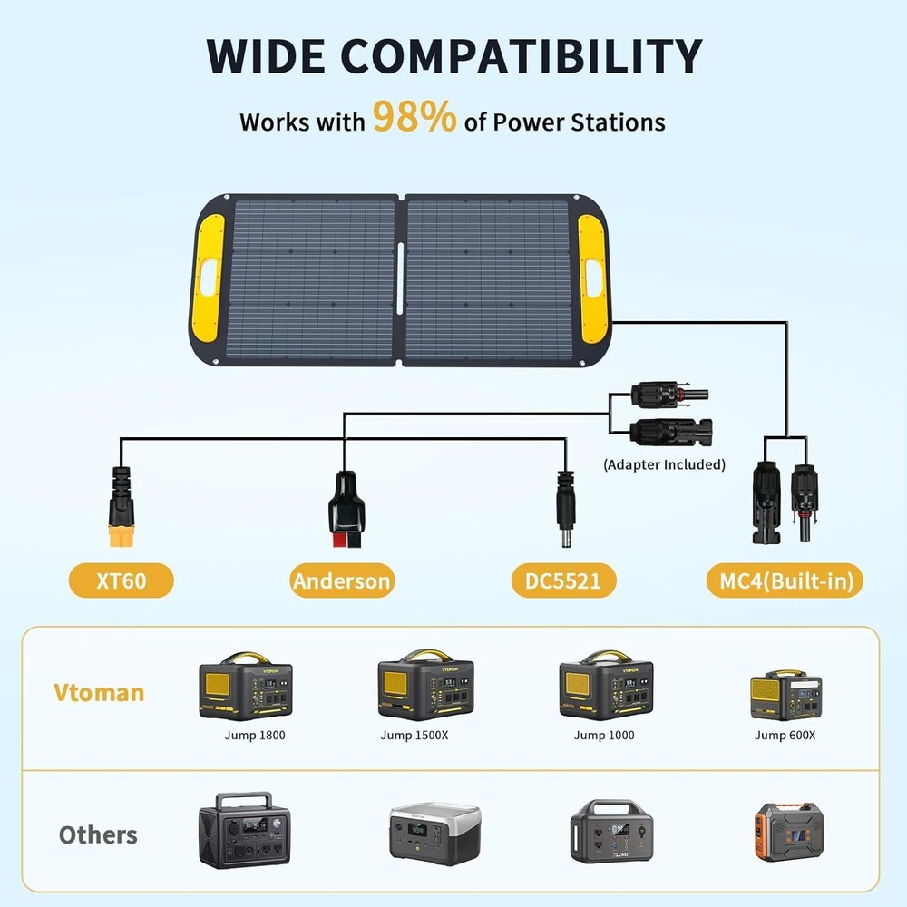 VTOMAN 110W/200W/400W Portable Solar Panel 23% Efficiency Foldable Solar Panel