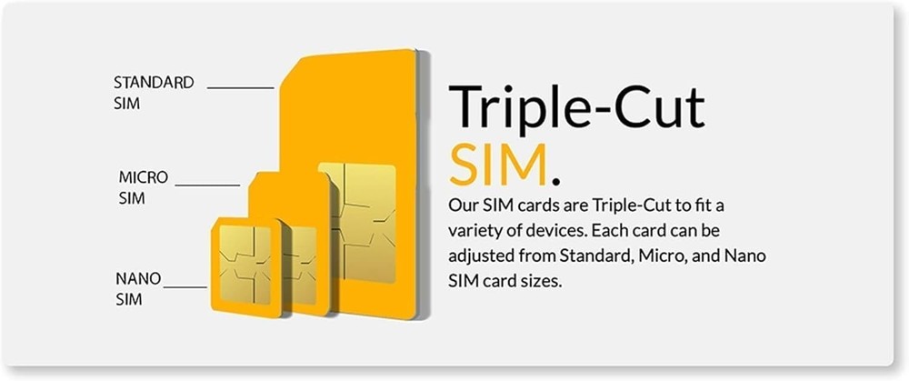 GPS Tracker SIM Card Kit: Standard, Micro, Nano for 4G Devices - Easy Activation