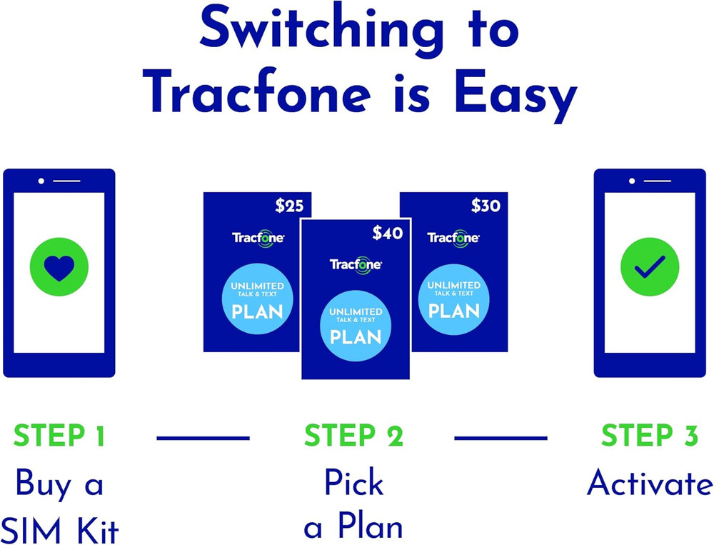 Tracfone Prepaid Sim Card Kit (Universal)
