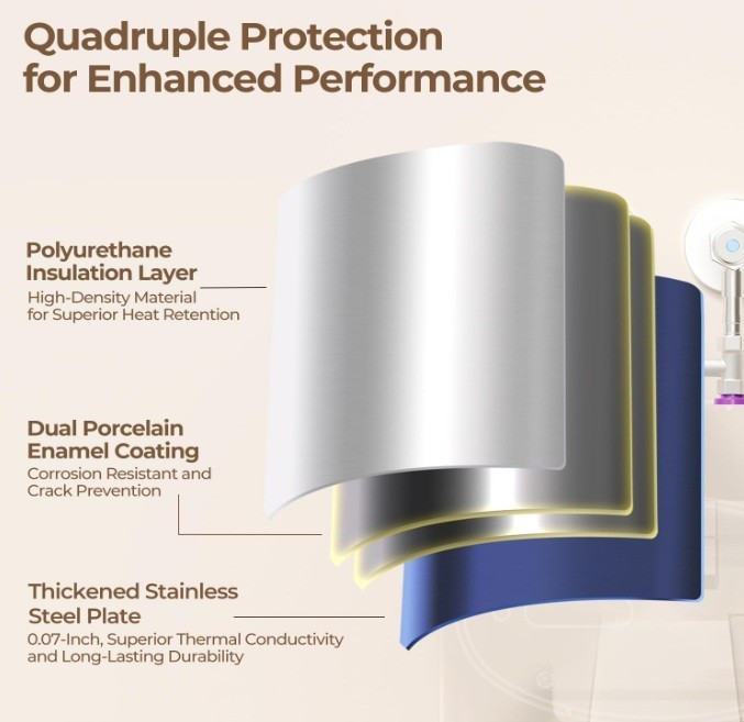 Electric Instant Hot Tank Water Heater - 8 Gallon for RV, Kitchen, or Food Truck