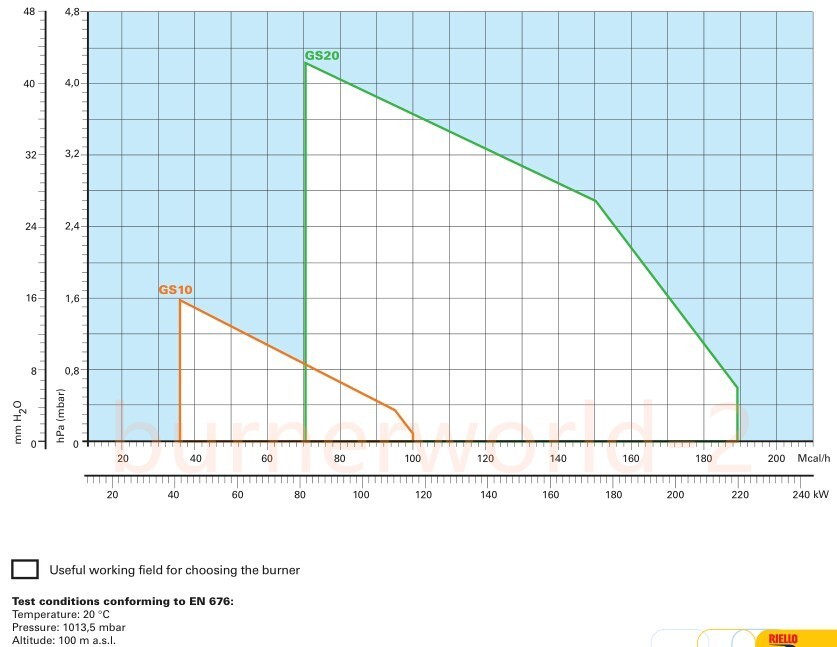 40G10LC RIELLO Burner Machine Single-Stage light oil Boiler Burner 54-120KW