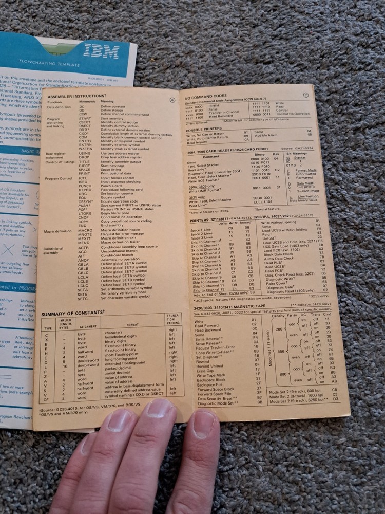 IBM System 370 Reference Summary + Flowcharting Template