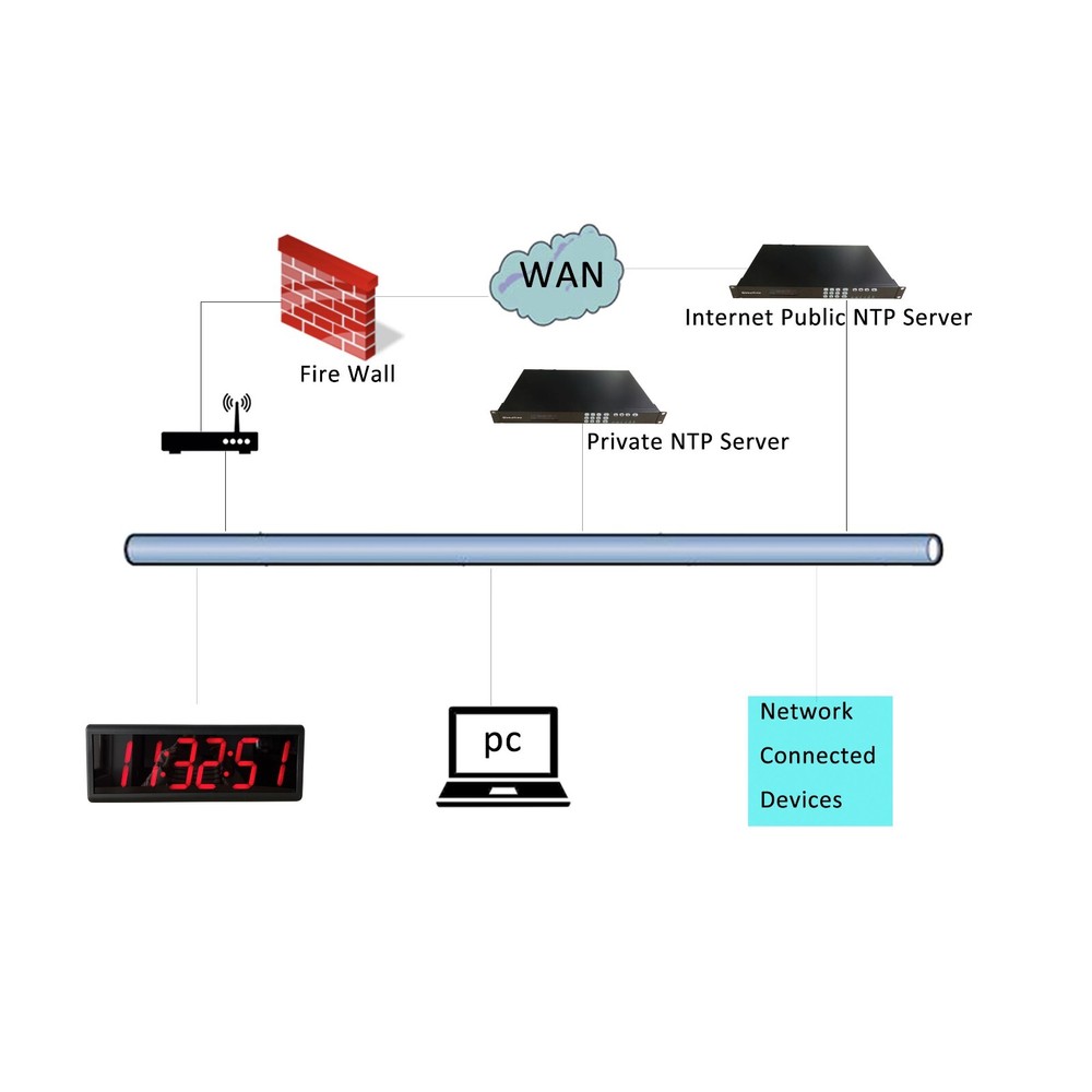 4" x 6 Digit IP PoE Clock for Office, Network Synchronized, Automatic DTS Reset