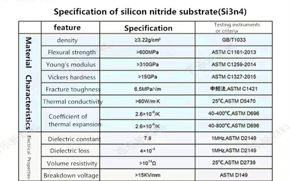 Silicon Nitride Si3n4 Ceramic Sheets Flat Plates for Scientific Research