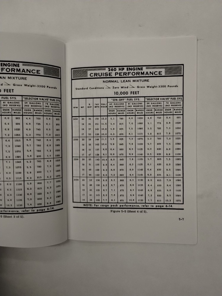 Cessna 1966 Model 185E Skywagon Owner's Manual-Copy