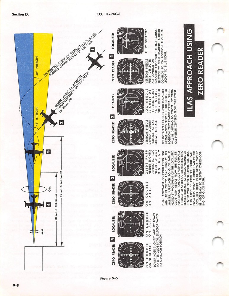 F-94C Flight Handbook Flight Manual Pilot's Handbook 1957 (CD version)