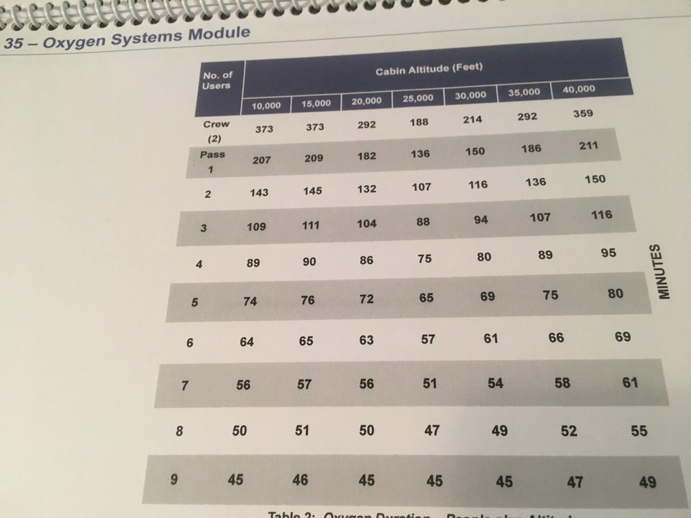BeechJet 400A Oxygen Systems Booklet Manual