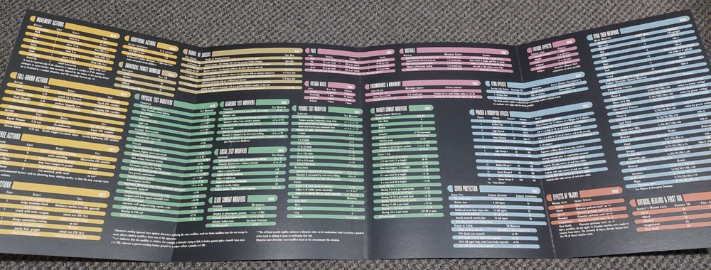 Star Trek Roleplaying Game - Narrator's Screen - Decipher RPG