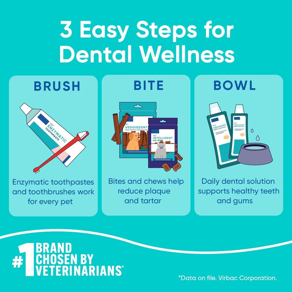 Virbac C.E.T. Enzymatic Toothpaste| Tartar & Plaque Control for Fresh Breath |