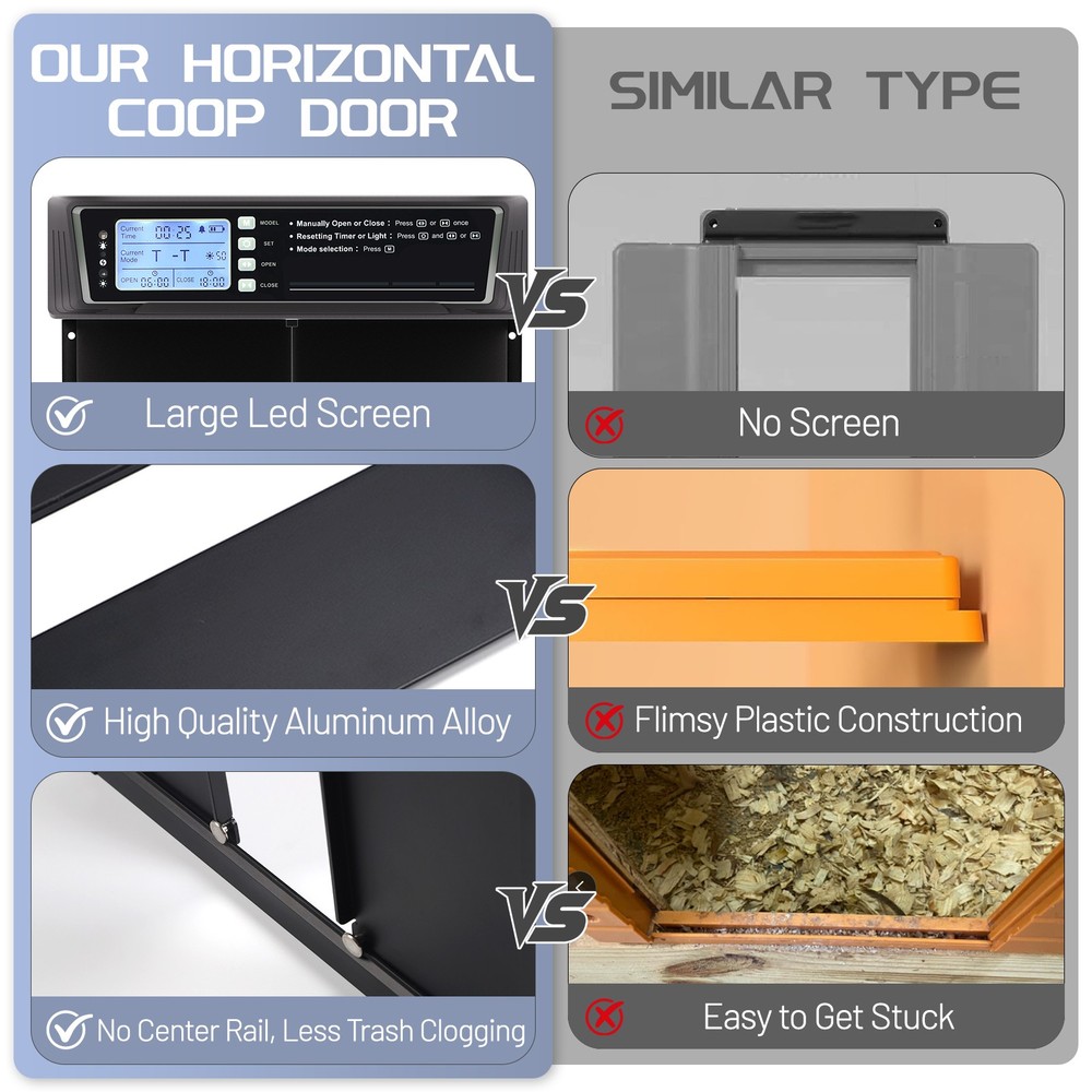 Automatic Chicken Coop Door Solar Powered W/Light Sensor & LED Screen Horizontal